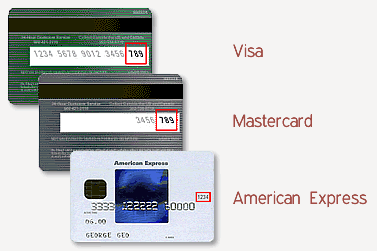 Sicherheitscode (CVV) Security Code bei Visa, MasterCard und American Express